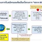 ลงทะเบียนกองสลาก 2565
